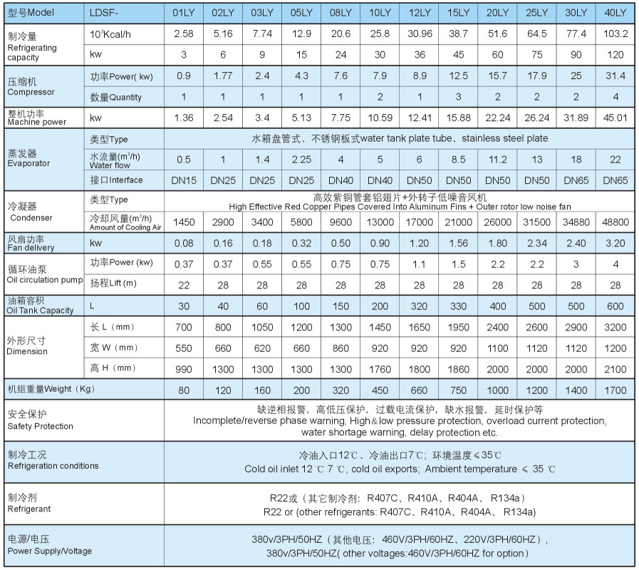 LOUDA系列箱式冷油機組