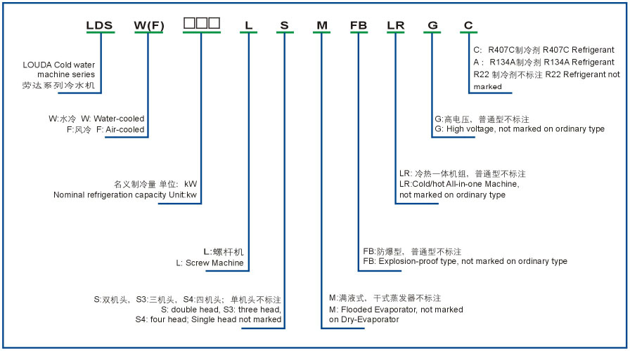 常溫螺桿