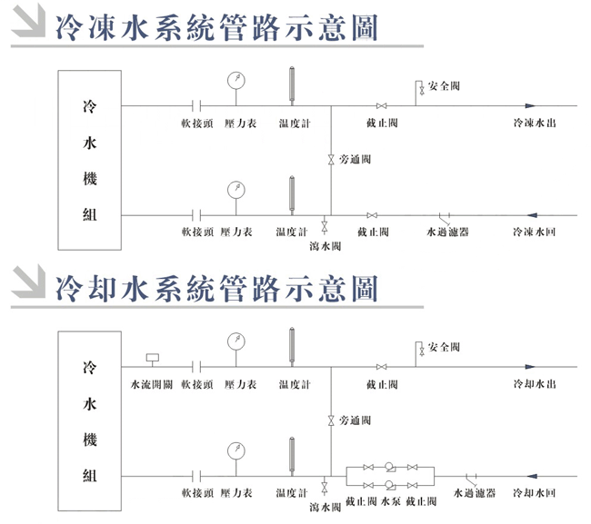 冷水機(jī)安裝注意事項